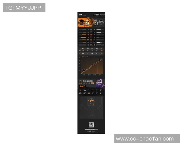 狄龙半场表现惊艳15投6中三分球8投2中独揽全队最高16分并贡献2次抢断